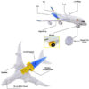 Airbus A390 Light-Up Toy Aircraft – Moves Forward with Auto Direction Change & Engine Noises (8)